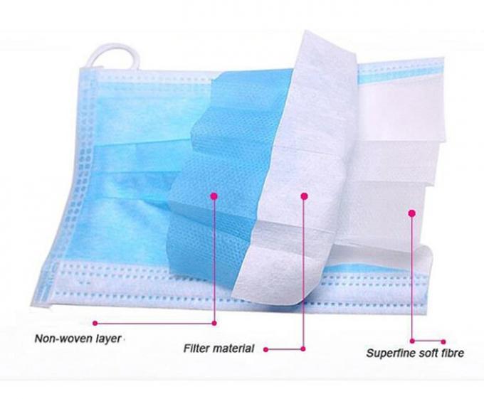 Earloop-Gezichtsmasker voor éénmalig gebruik 3 - Goedgekeurd Ce van het het Stofbewijs van de Vouwbescherming