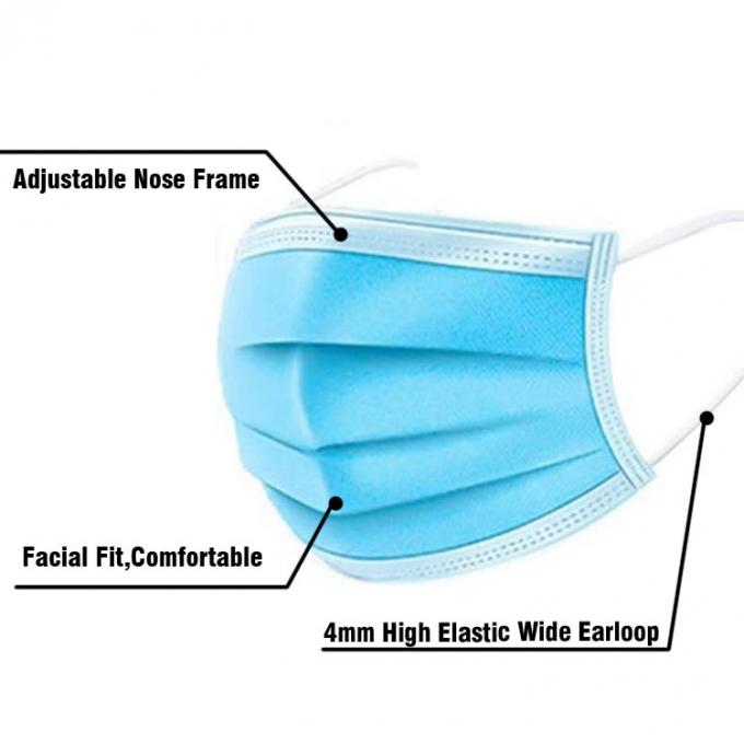 Beschikbaar het Gezichtsmasker van 3 Vouwhypoallergenic, Medisch Beschikbaar Gezichtsmasker