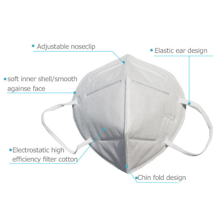 Masker van het Eco het vriendschappelijke Witte Beschikbare Stof, de Antibacteriële Medische Maskers van N95